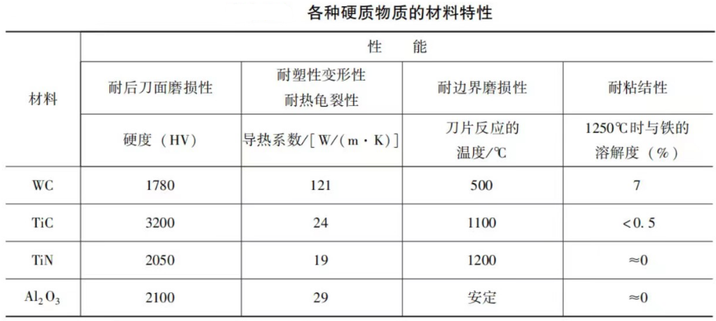 各種硬質(zhì)物質(zhì)的材料特性圖片