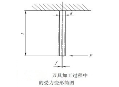 加工中心刀具準(zhǔn)備圖片