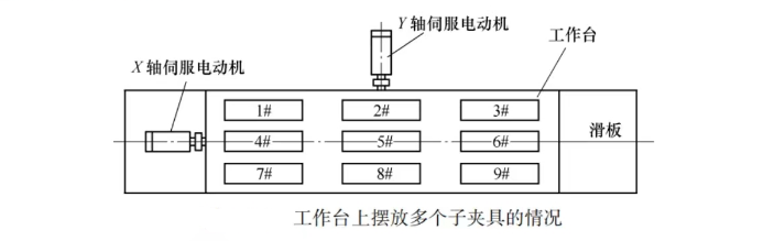 加工中心原點(diǎn)圖片