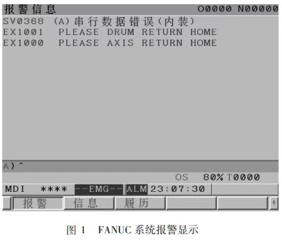 FANUC系統(tǒng)報警顯示