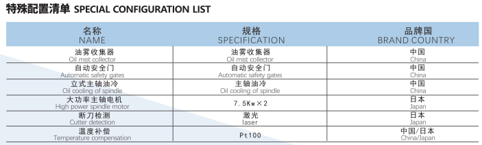 特殊配置清單圖片