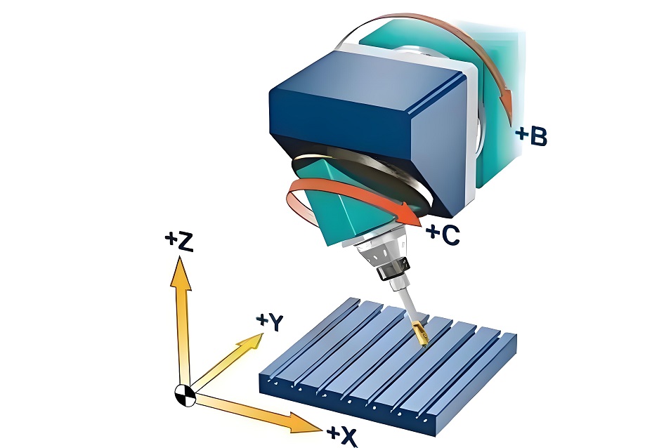 五軸聯(lián)動加工中心+CAM軟件
