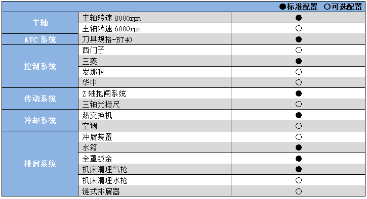 數(shù)控銑床加工中心YHM(C)850A.png